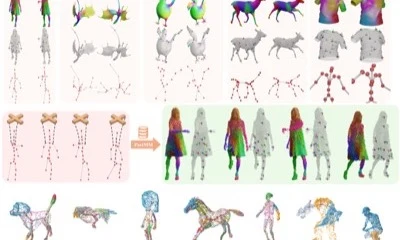 GaussiAnimate teaser showing category-level rigs for deformable characters