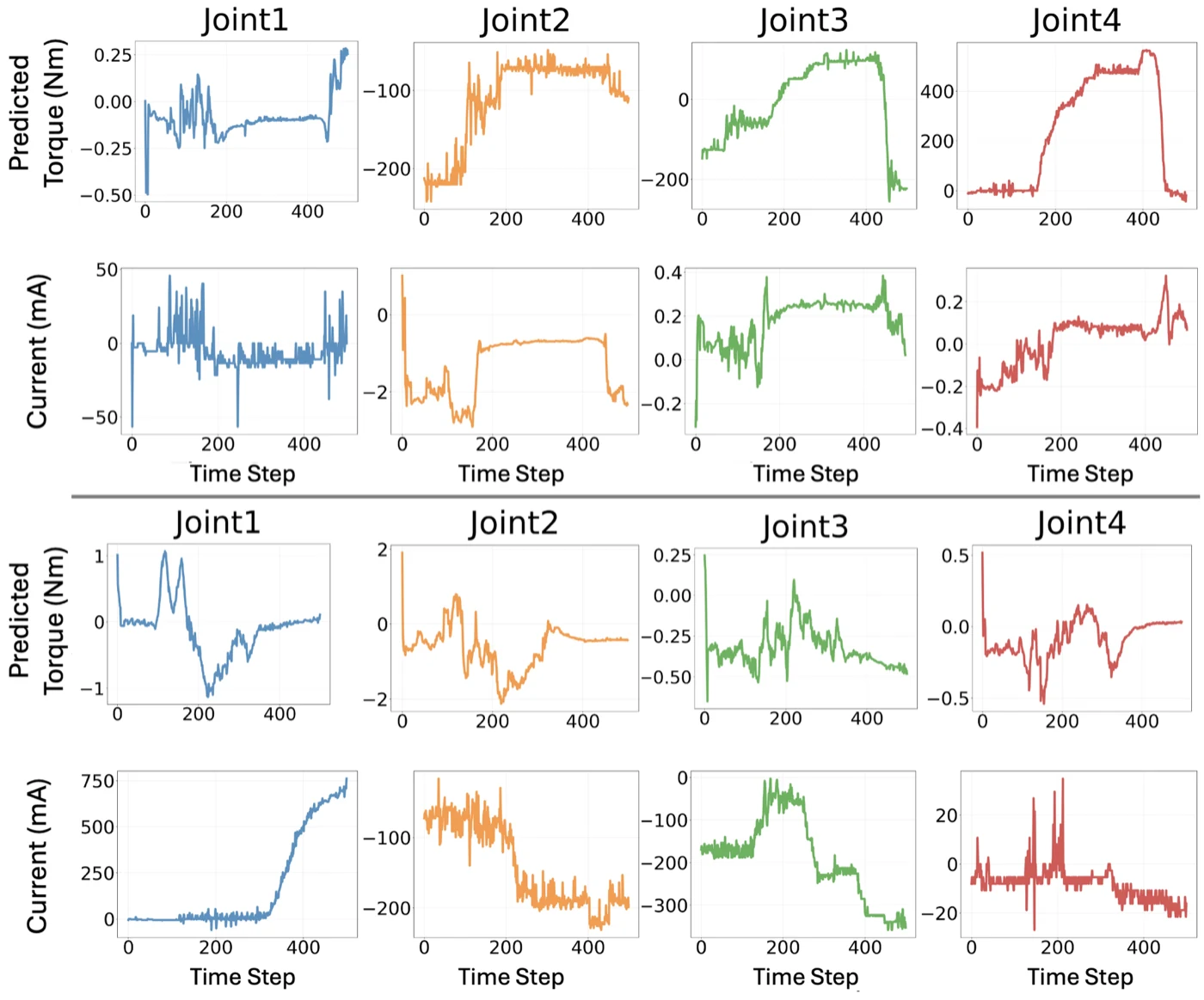 Current torque relationship