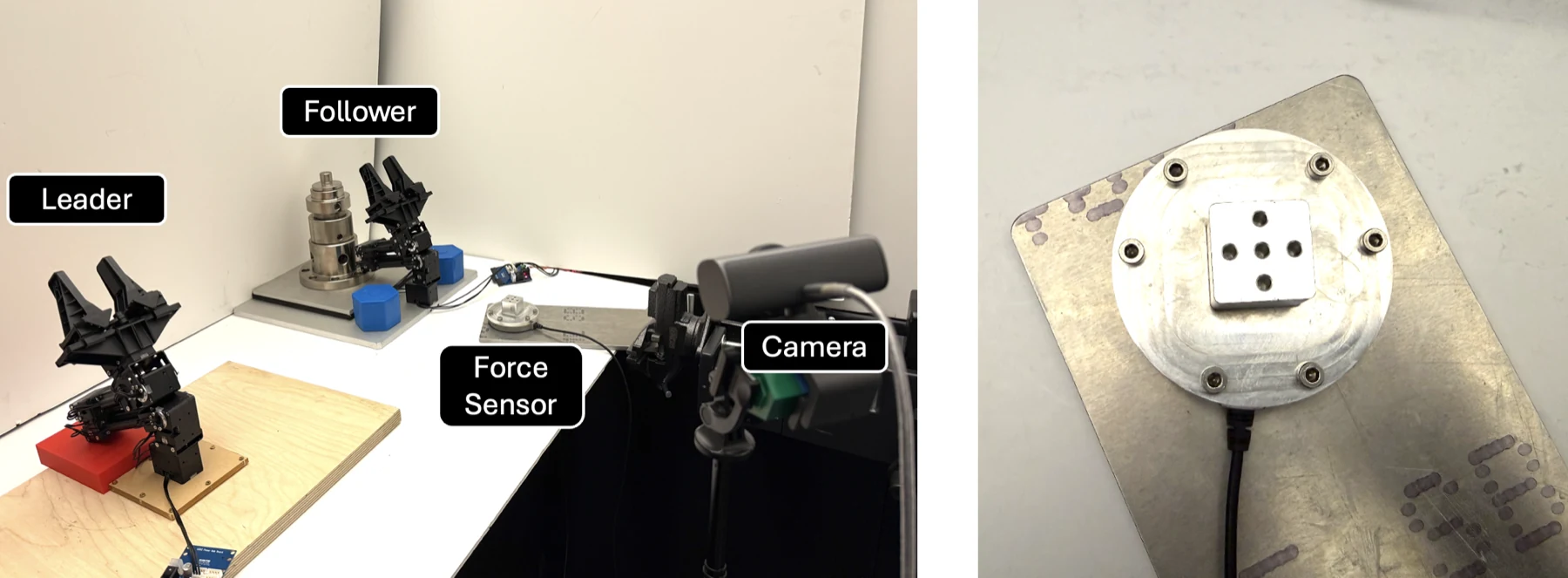 Force sensor collection setup