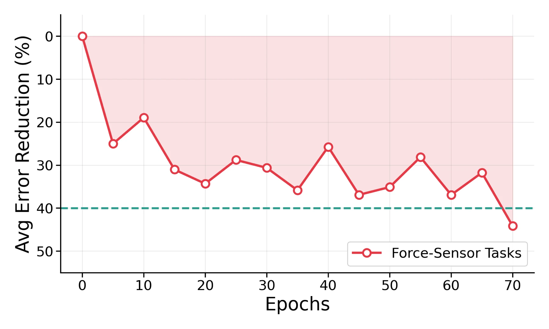 Online learning progress plot