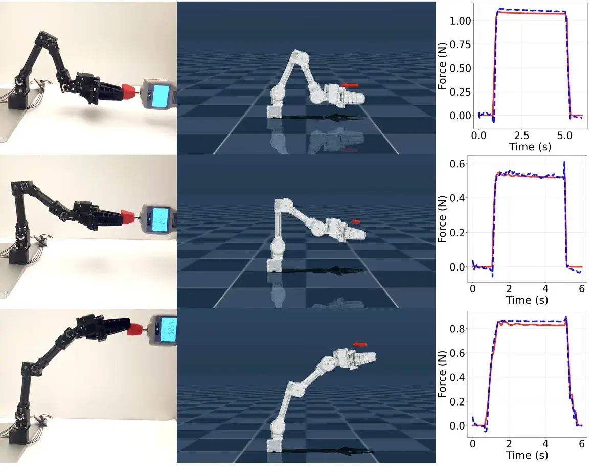 Force-gauge validation for NeuralActuator