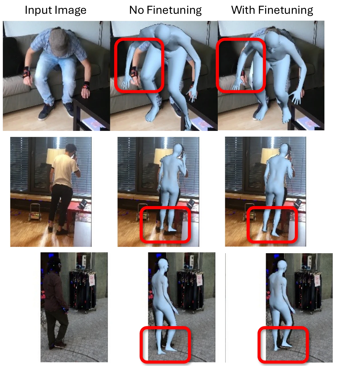 FastMETRO before and after privacy-constrained fine-tuning