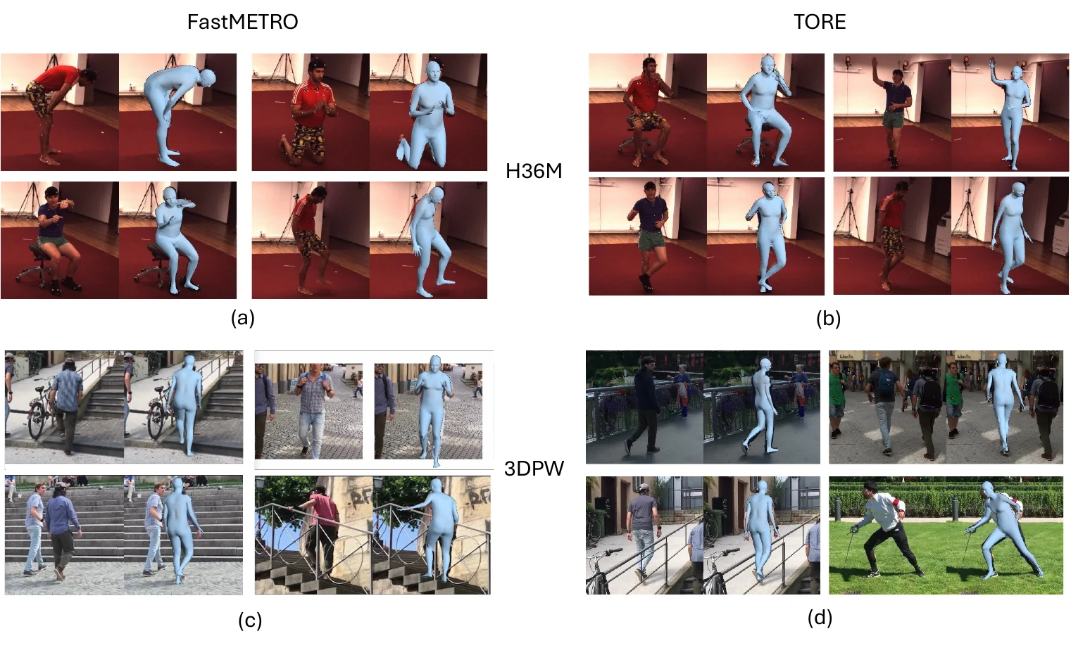 Qualitative HMR results on Human3.6M and 3DPW