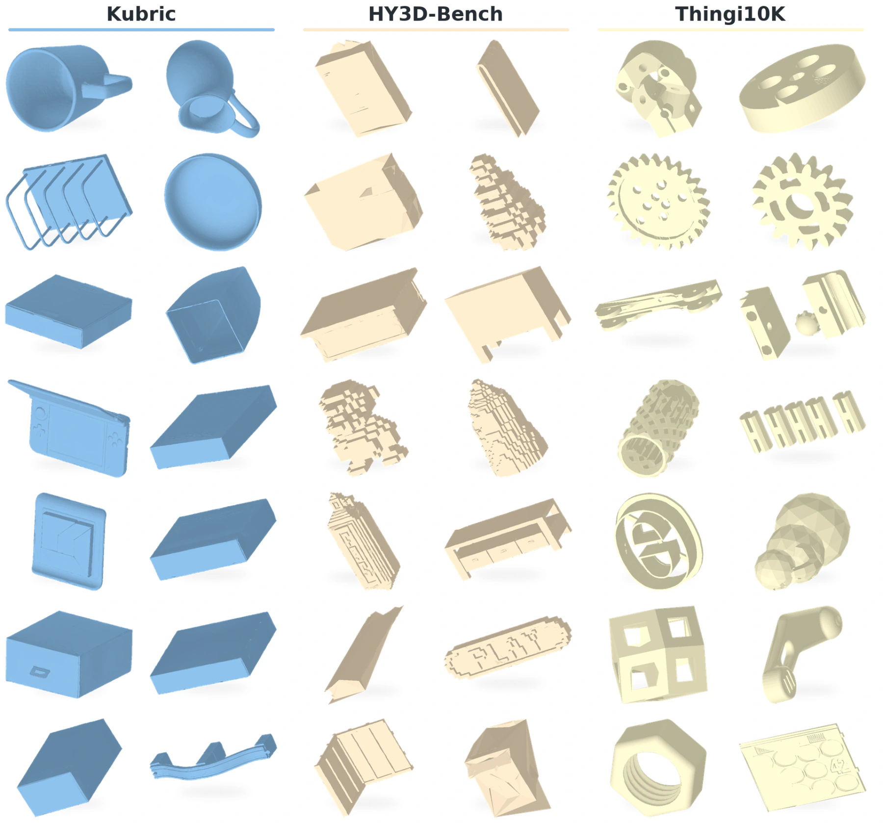 Representative meshes from Kubric, HY3D-Bench, and Thingi10K.