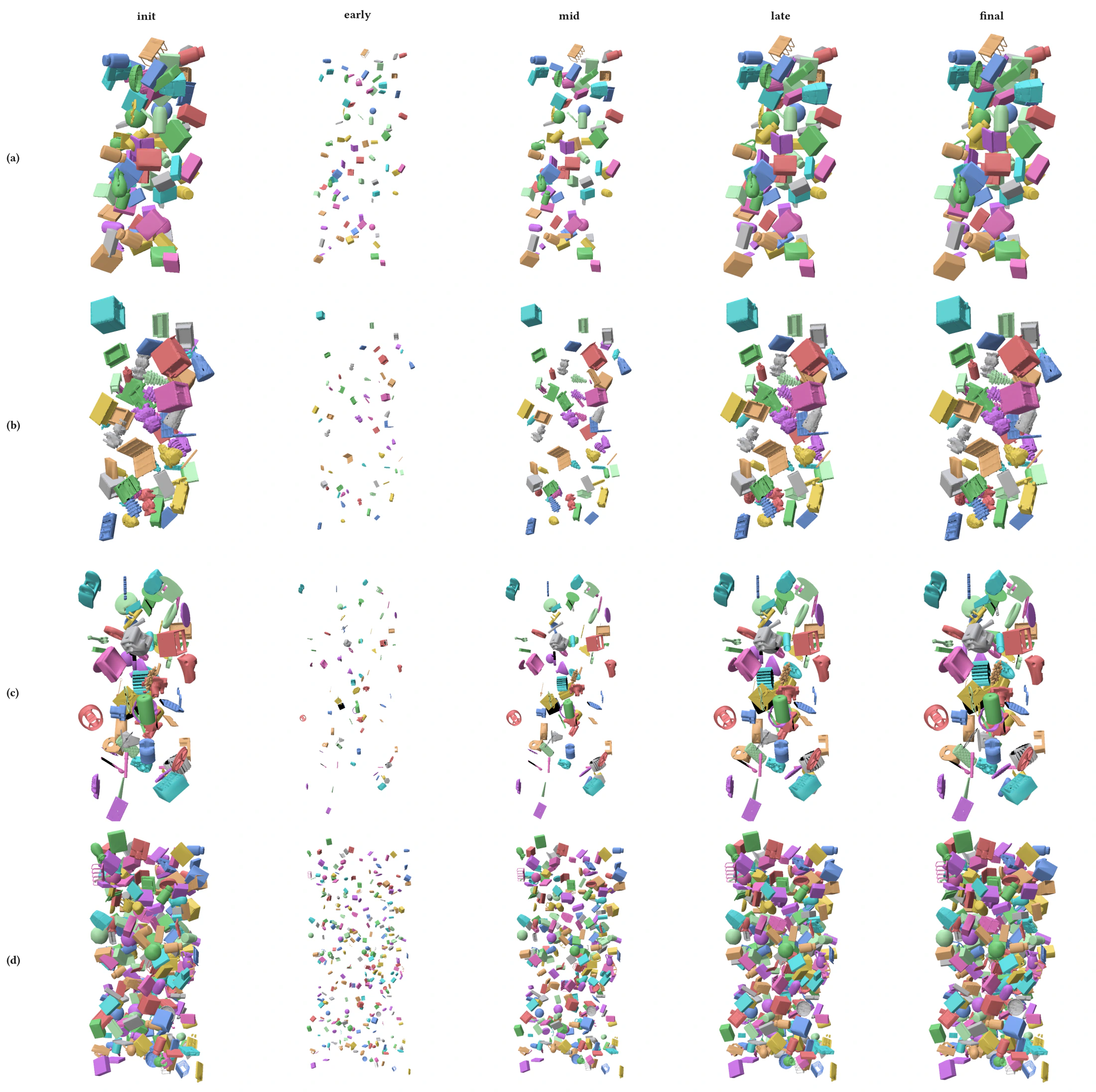 Four benchmark scenes shown at initial, early, middle, late, and final stages of S4R.