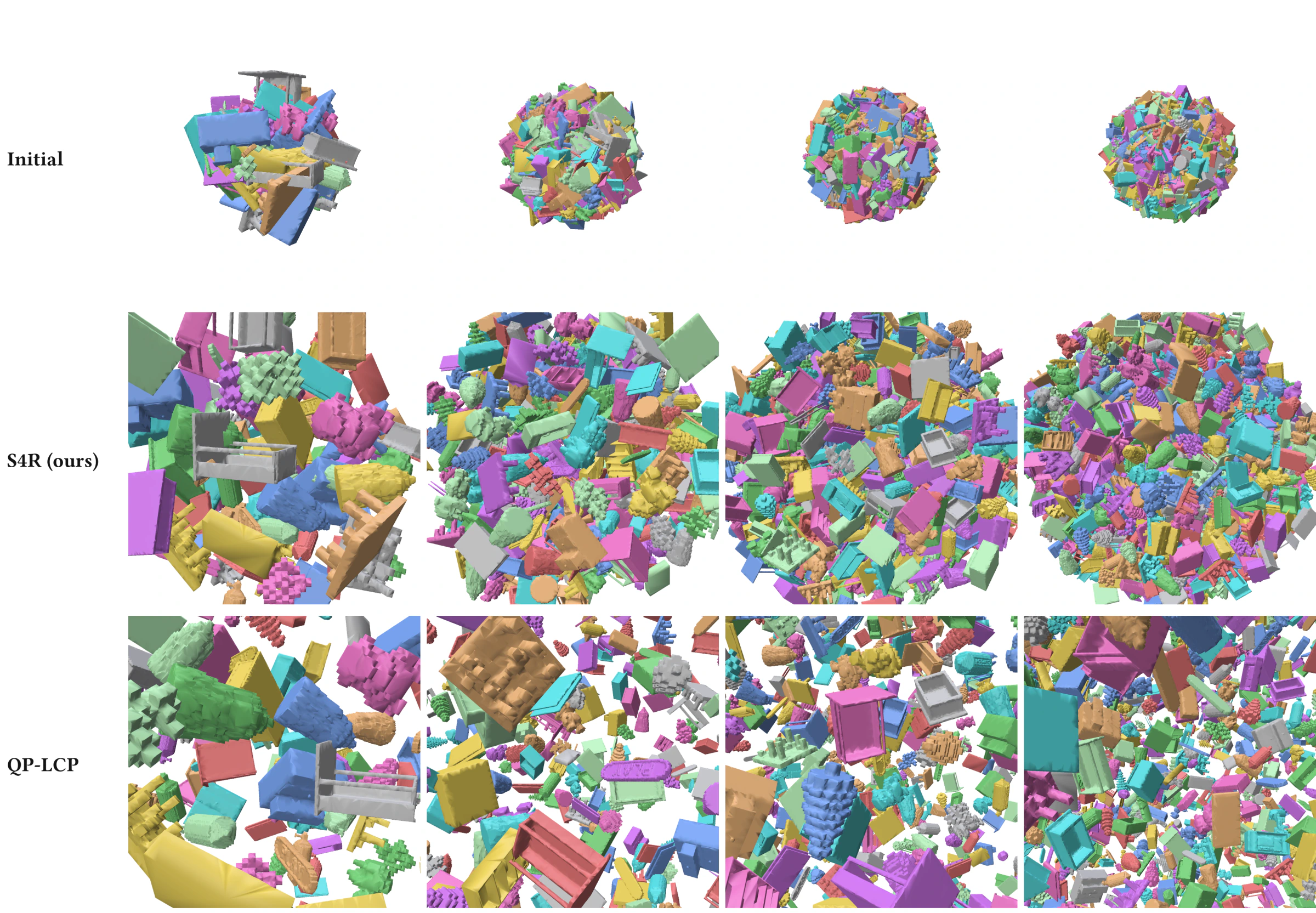 Spherical-spawn stress test comparing initial scenes, S4R, and QP/LCP across increasing body counts.