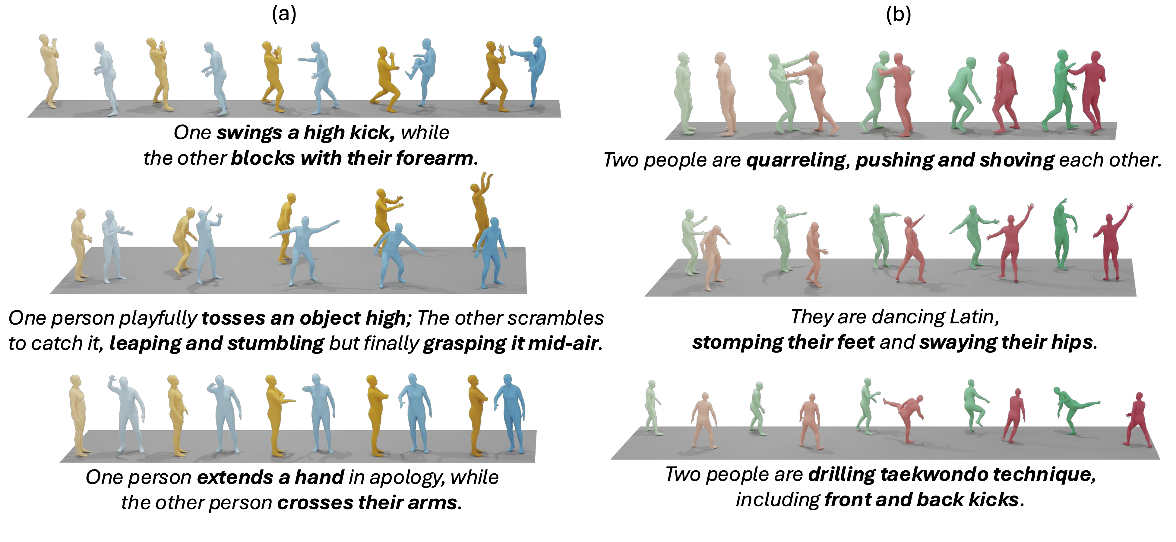 Text2Interact: High-Fidelity and Diverse Two-Person Interaction ...